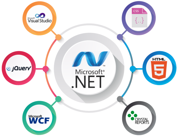 dotnet tools and technologies e1736952889909