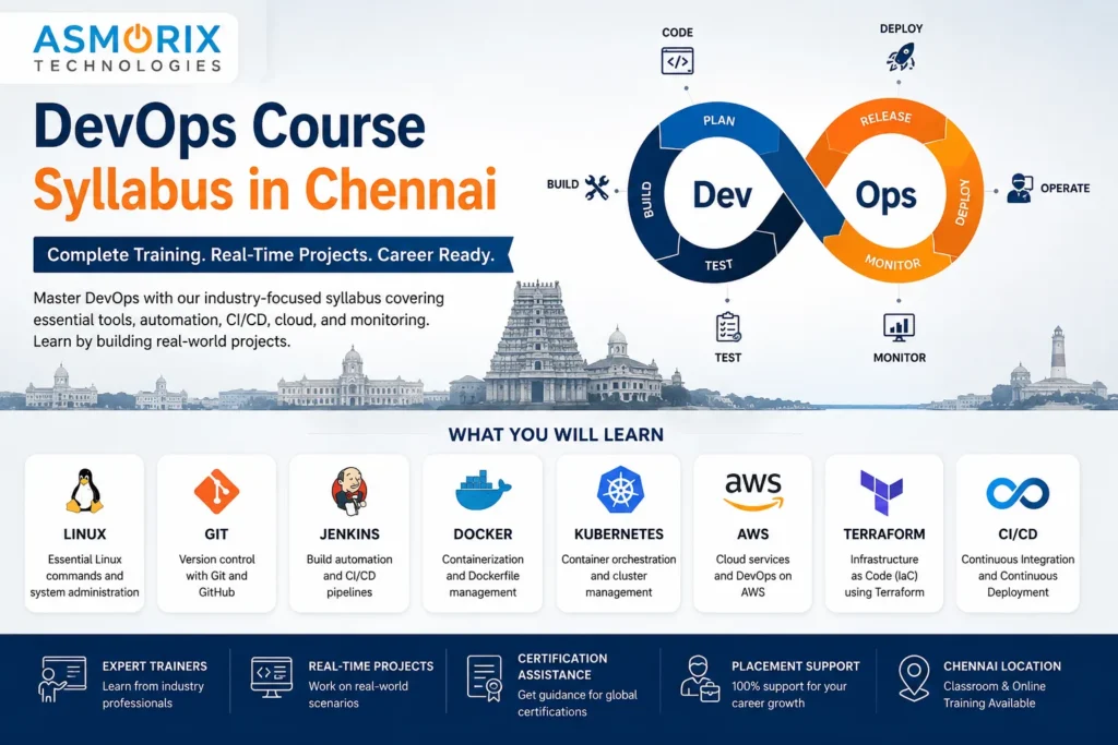DevOps Course Syllabus devops course syllabus in chennai asmorix technologies