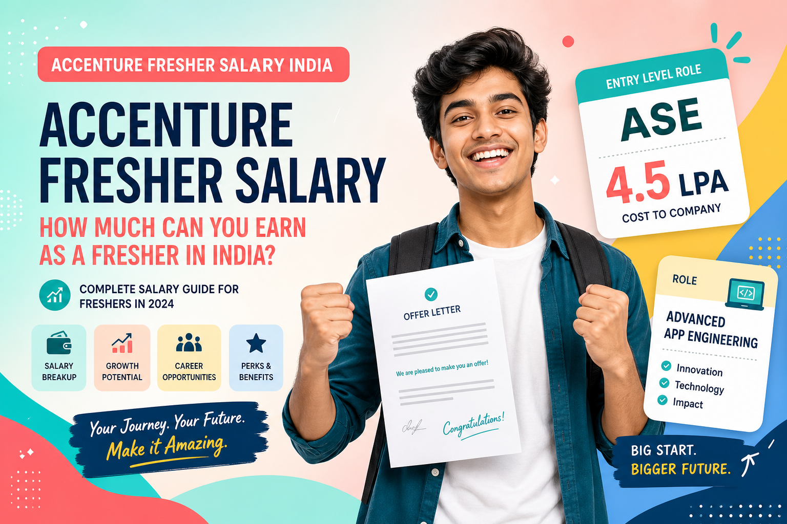 Accenture Salary for Freshers in India: CTC, In-Hand Pay & ASE Tracks
