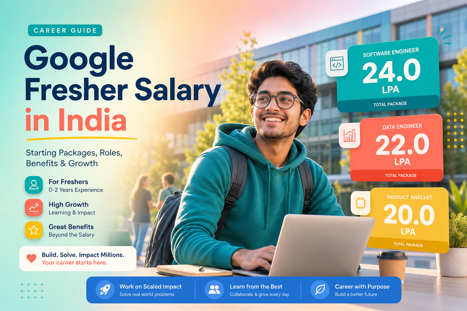 Google Salary for Freshers: CTC, Levels & What to Expect in India