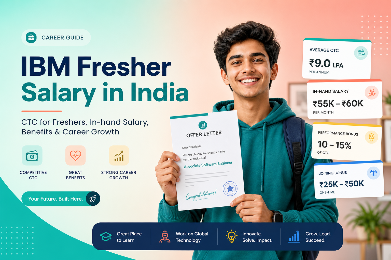 IBM Salary for Freshers: CTC Tracks & In-Hand Pay