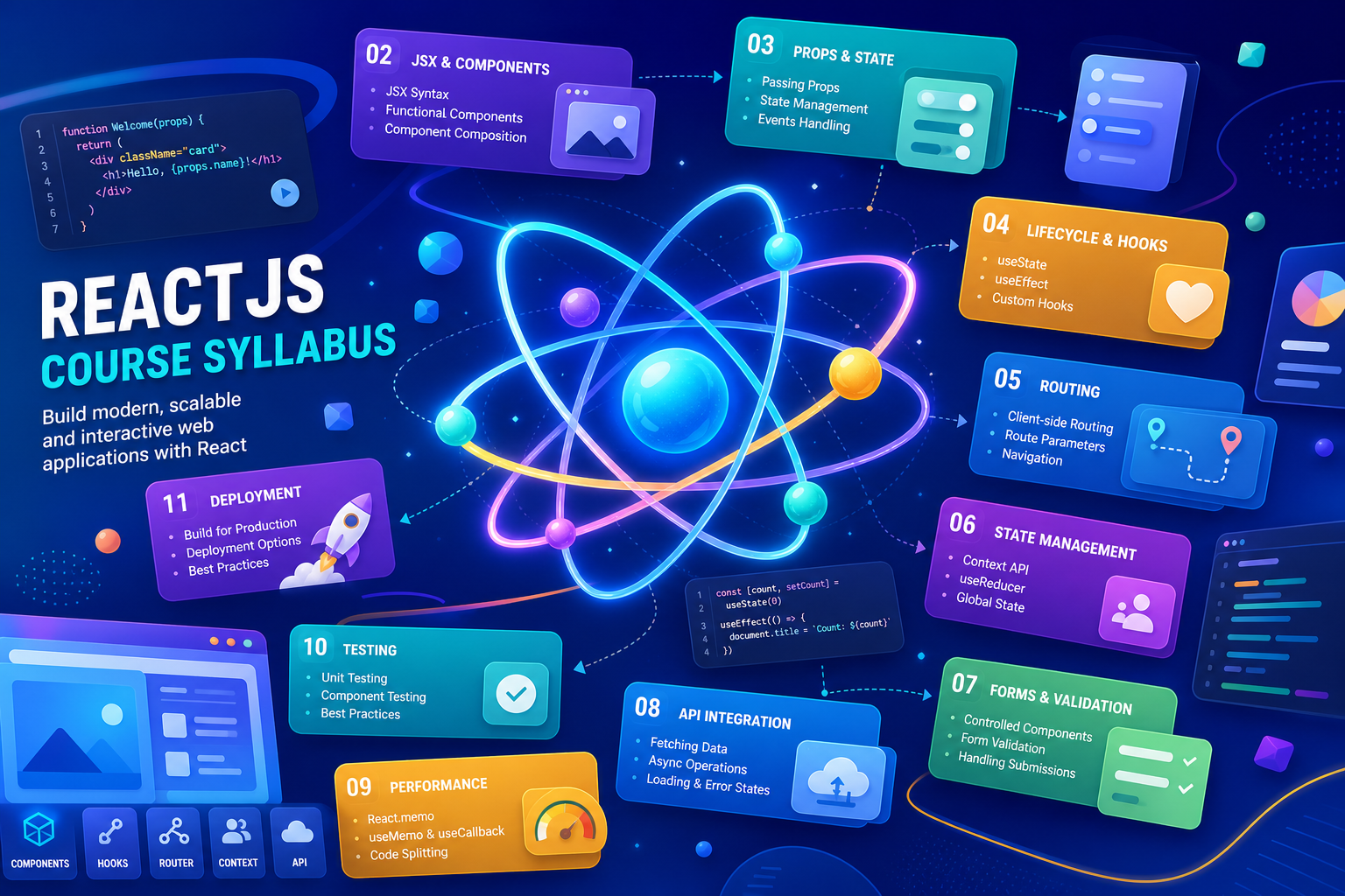 ReactJS Course Syllabus