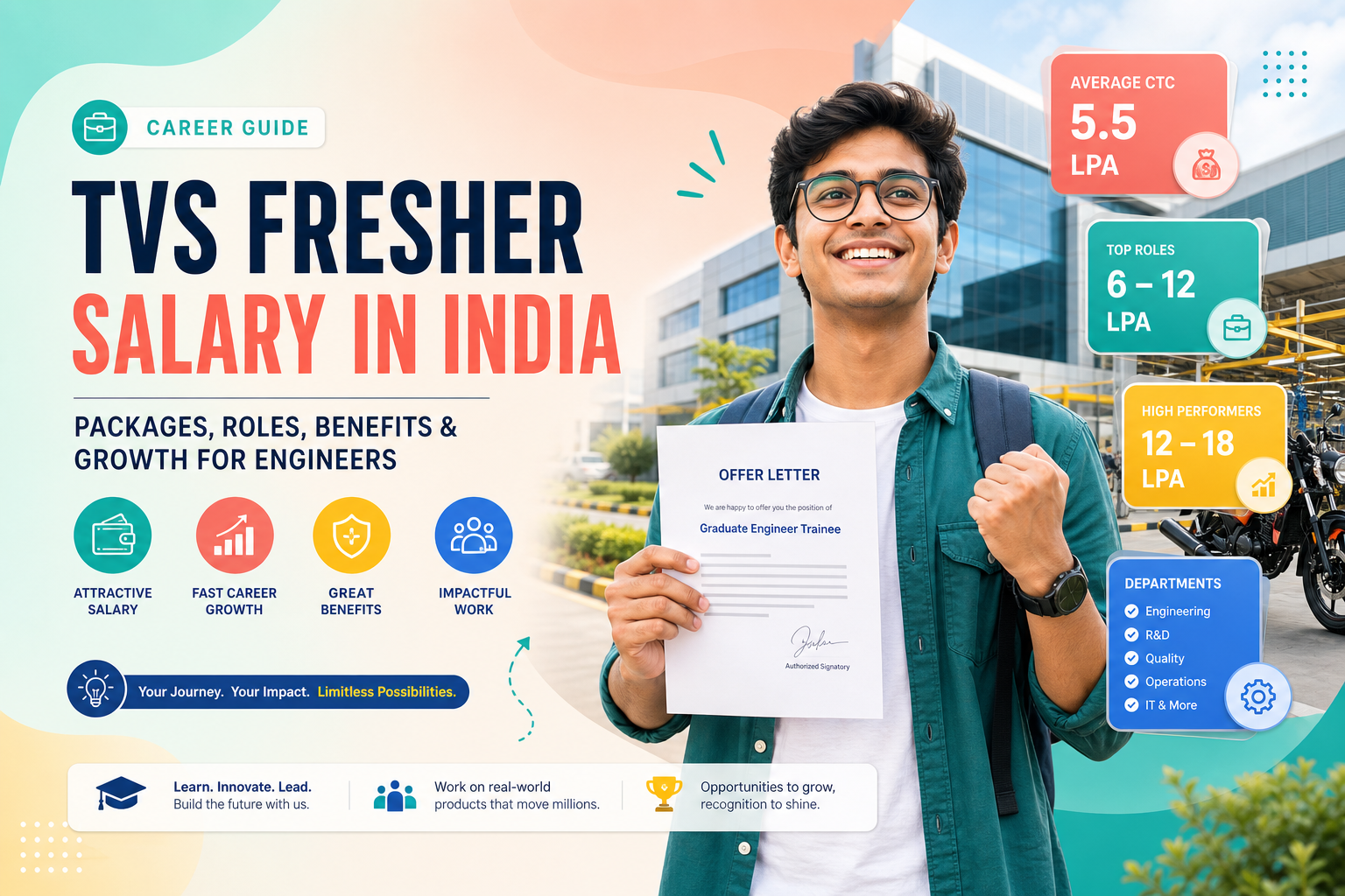 TVS Salary for Freshers: CTC Bands & Career Notes