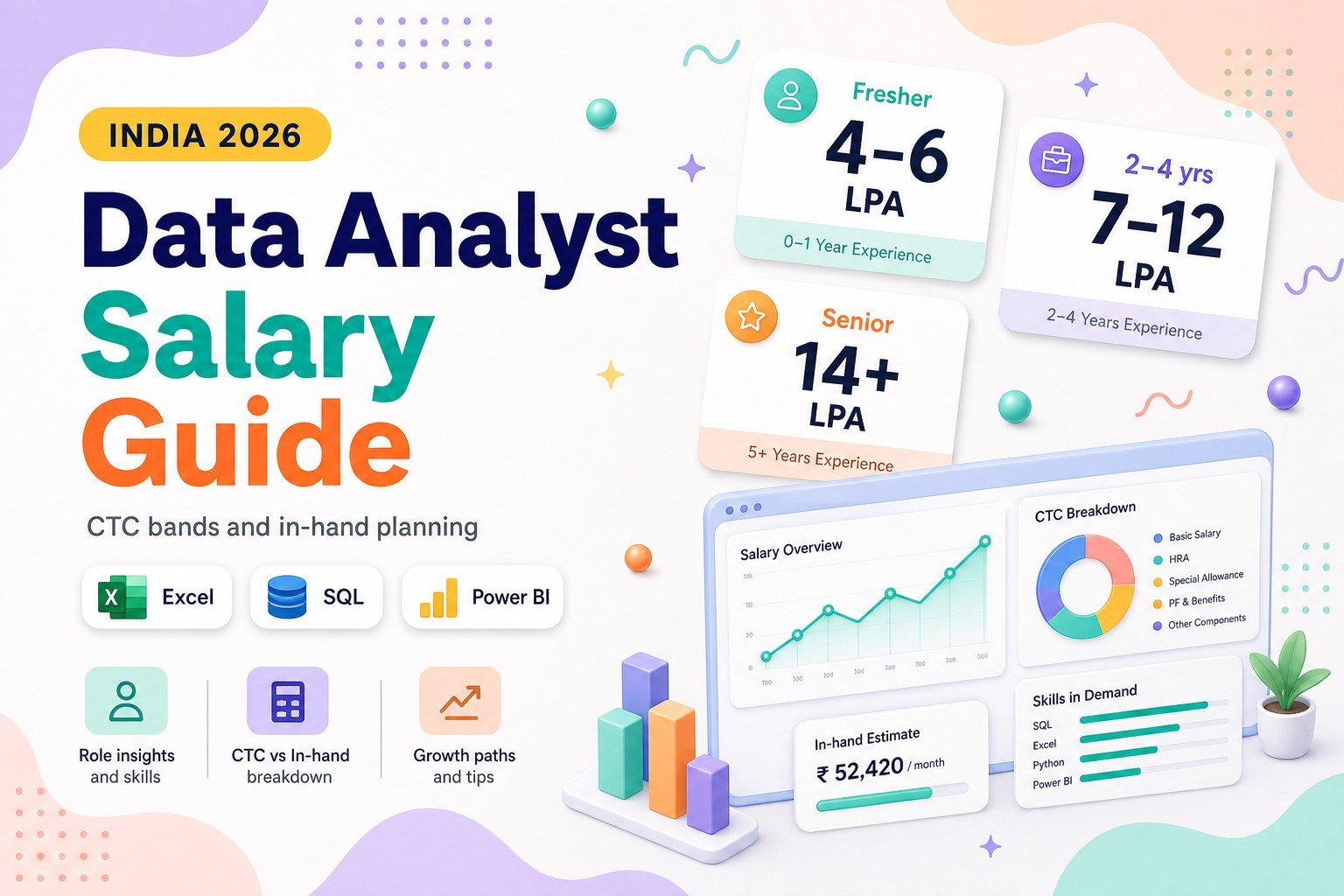 Data Analyst Salary in India 2026: Fresher to Mid-Level Guide