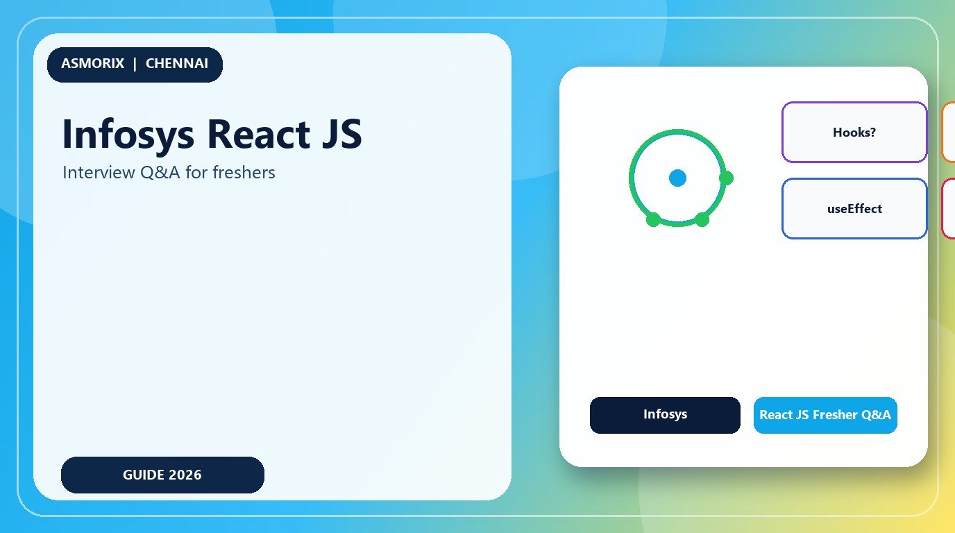 Infosys React JS Interview Questions and Answers for Freshers