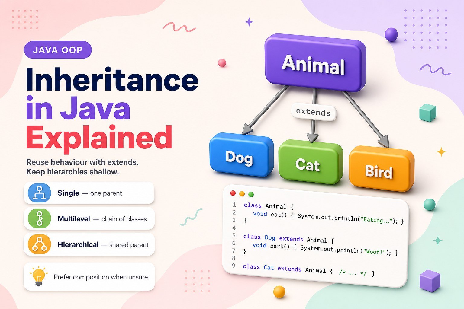 Inheritance in Java: Types, Rules and Examples