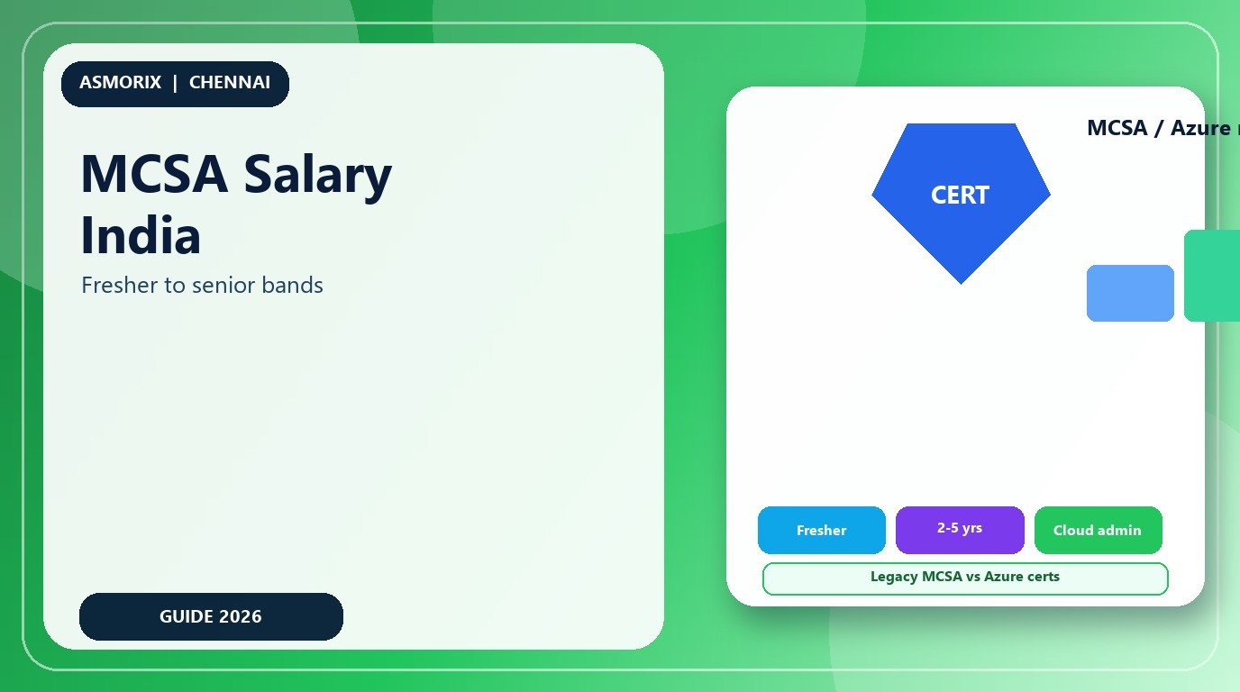 MCSA Salary in India 2026: Fresher and Experienced Planning Guide
