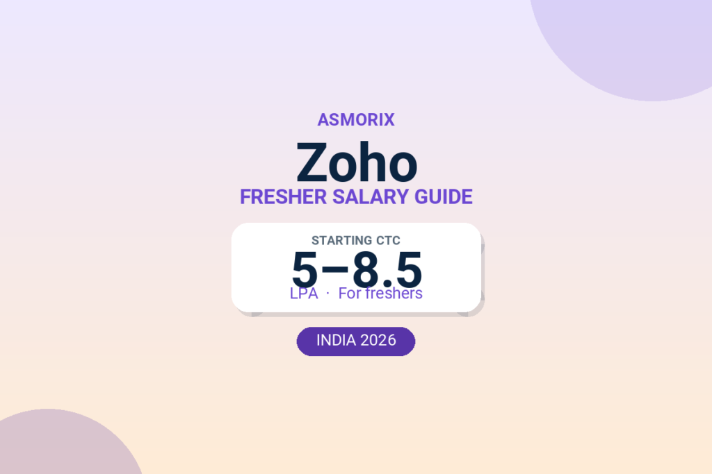 Zoho Salary for Freshers in India (2026)