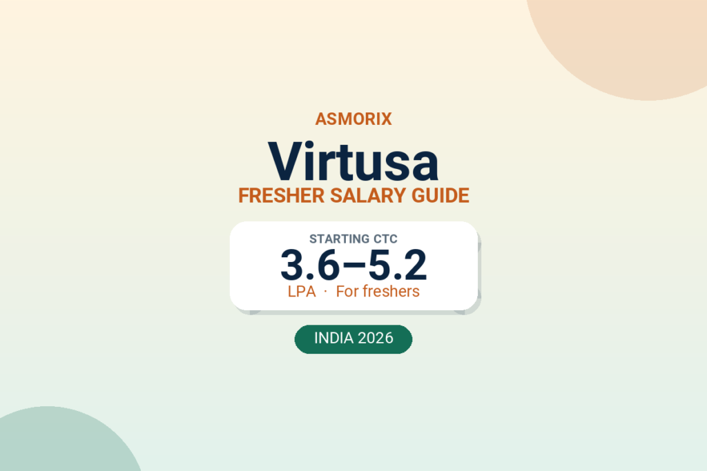 Virtusa Salary for Freshers in India (2026)