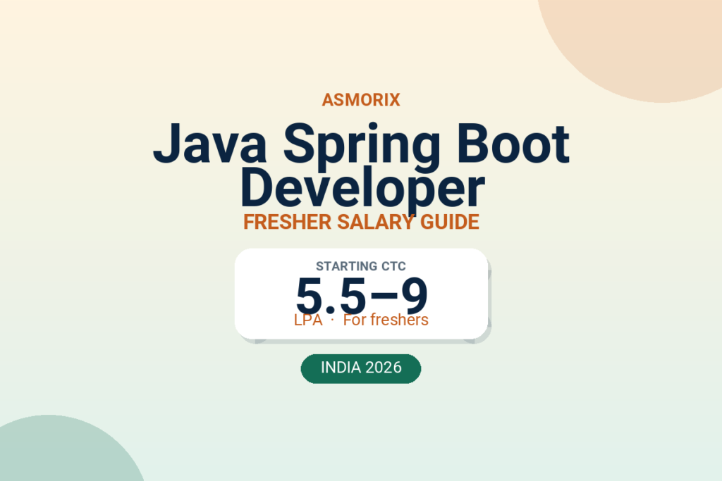 Java Spring Boot Developer Salary for Freshers and Experienced (2026)