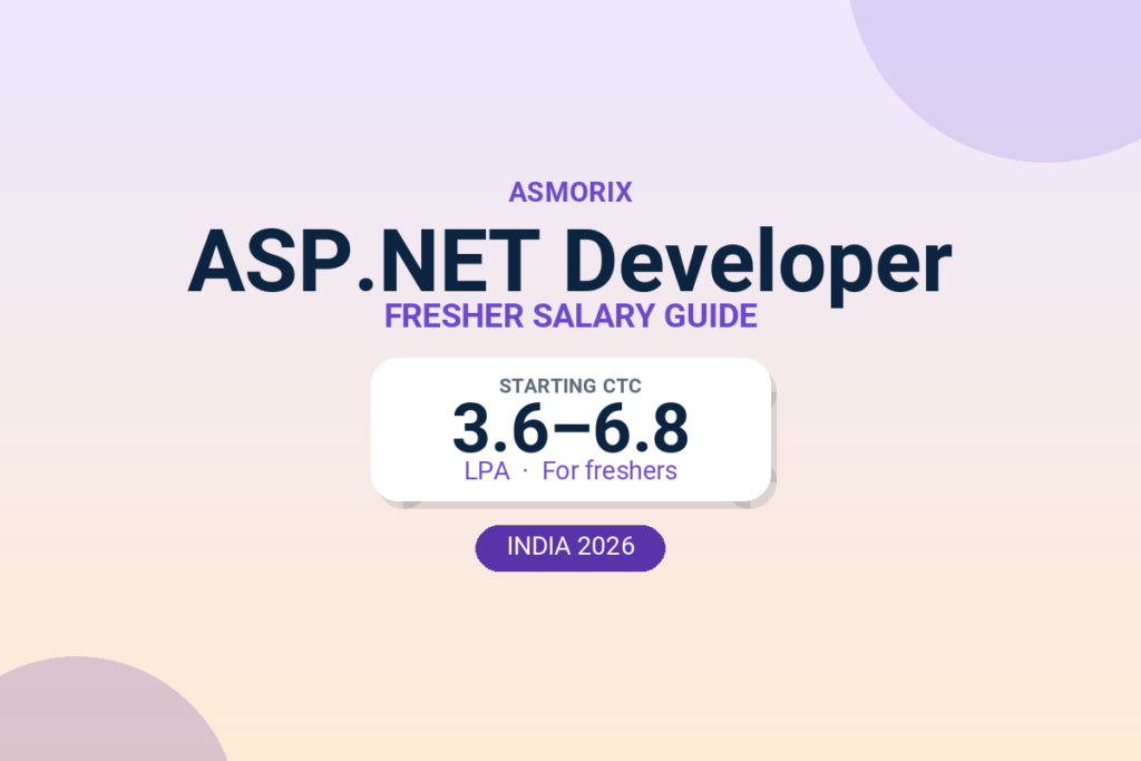 ASP.NET Developer Salary for Freshers and Experienced (2026)
