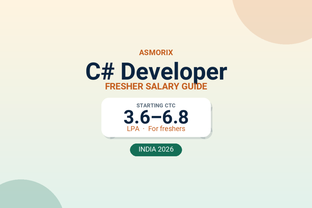 C# Developer Salary for Freshers and Experienced (2026)