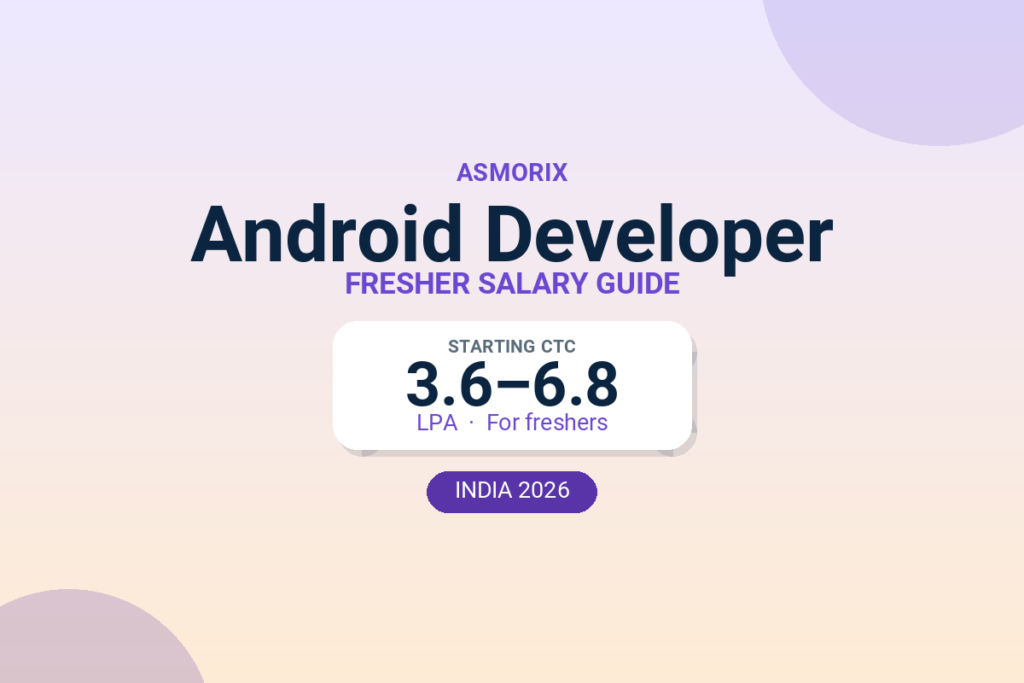 Android Developer Salary for Freshers and Experienced (2026)