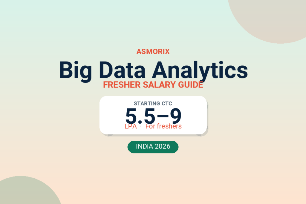 Big Data Analytics Salary for Freshers and Experienced (2026)