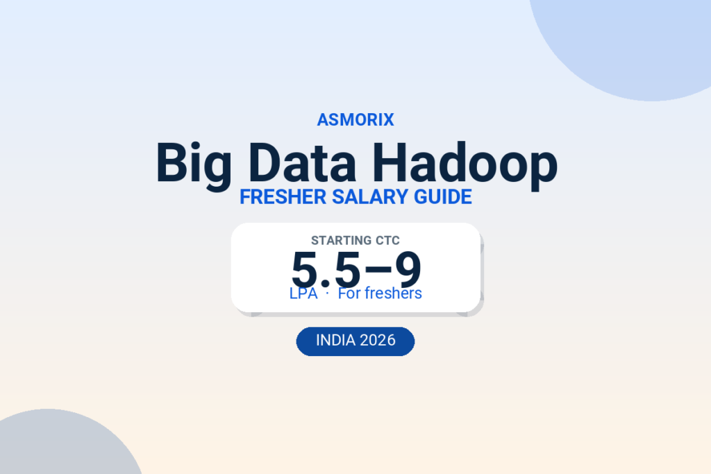 Big Data Hadoop Salary for Freshers and Experienced (2026)