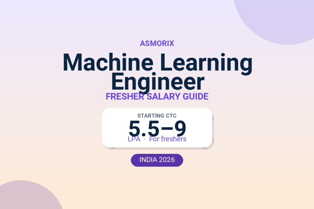 Machine Learning Engineer Salary for Freshers and Experienced (2026)