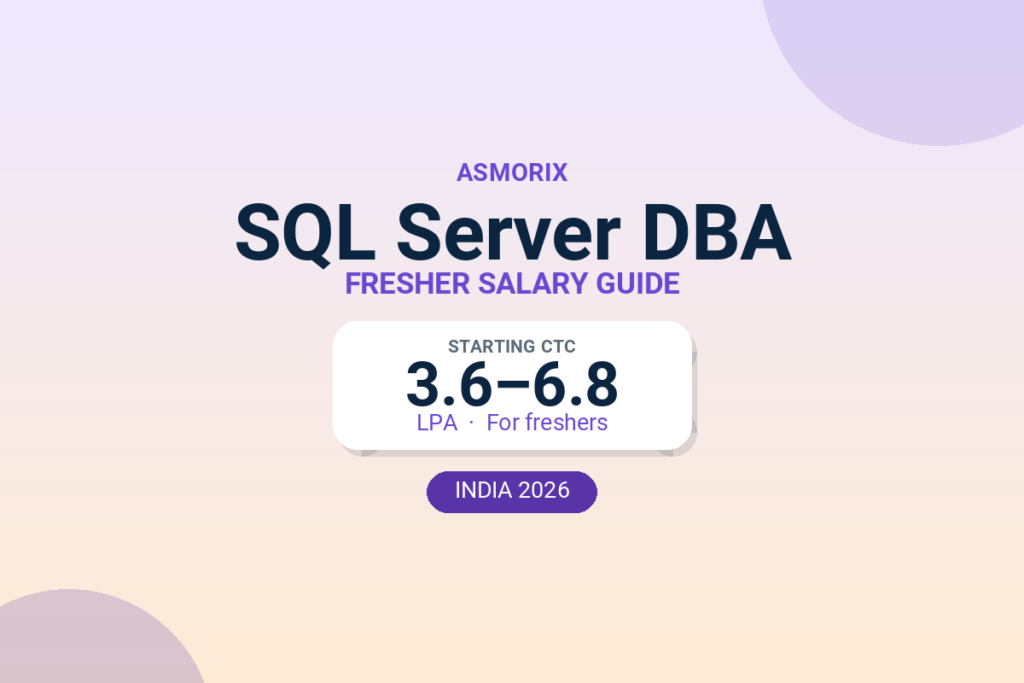 SQL Server DBA Salary for Freshers and Experienced (2026)