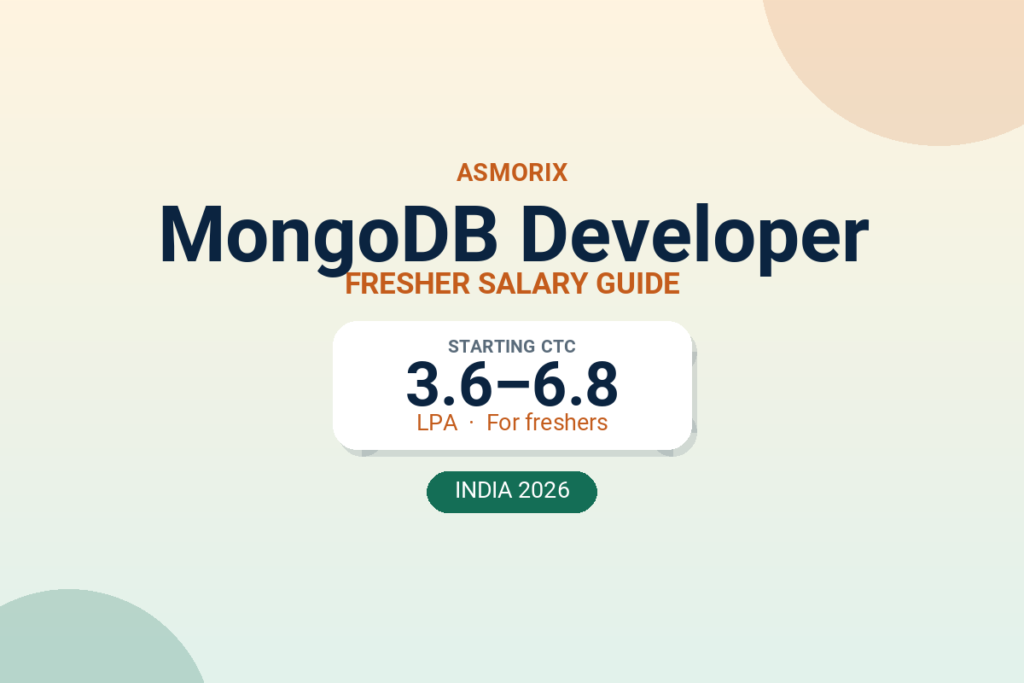 MongoDB Developer Salary for Freshers and Experienced (2026)