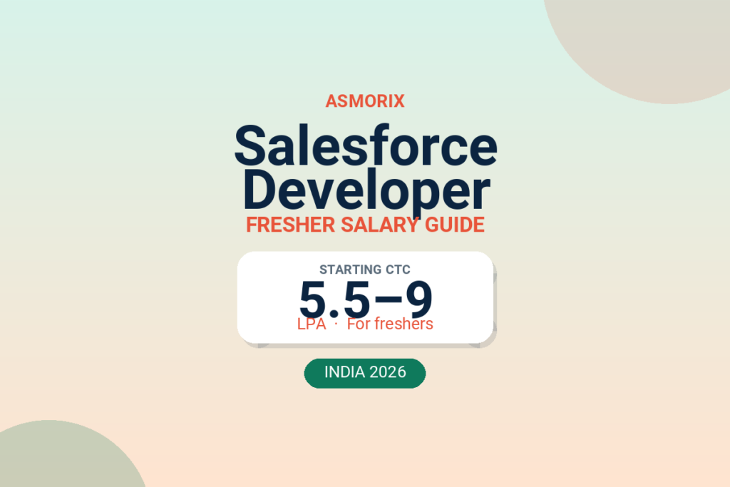 Salesforce Developer Salary for Freshers and Experienced (2026)