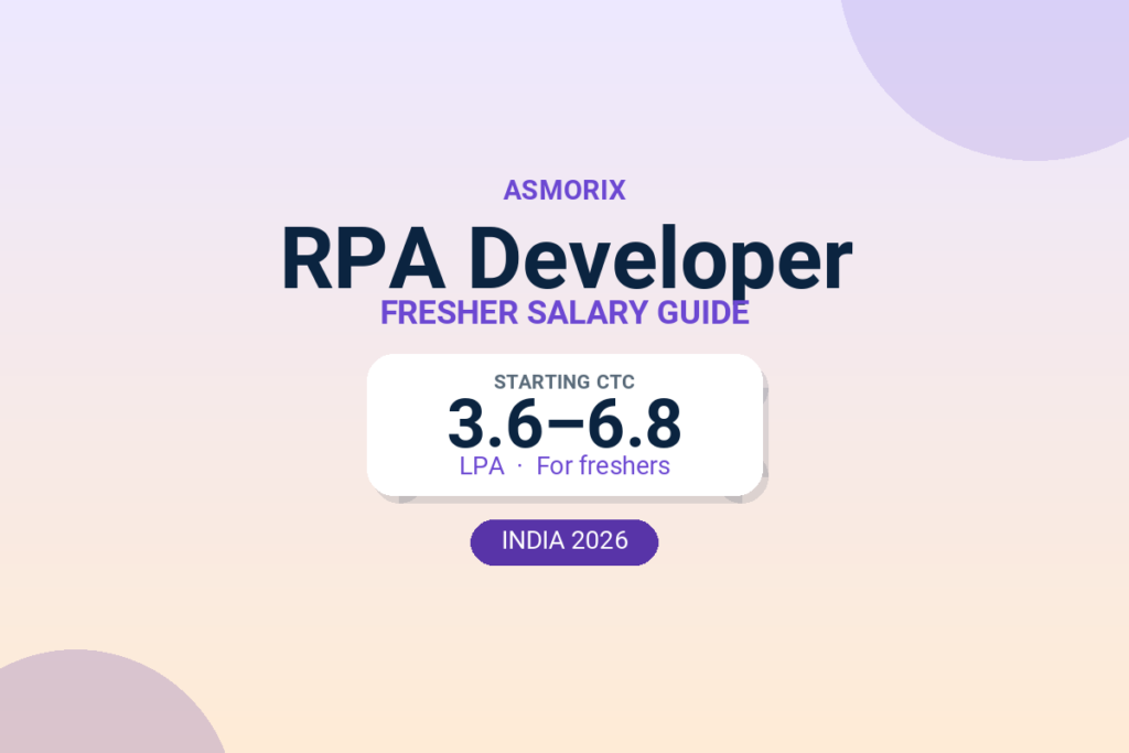 RPA Developer Salary for Freshers and Experienced (2026)