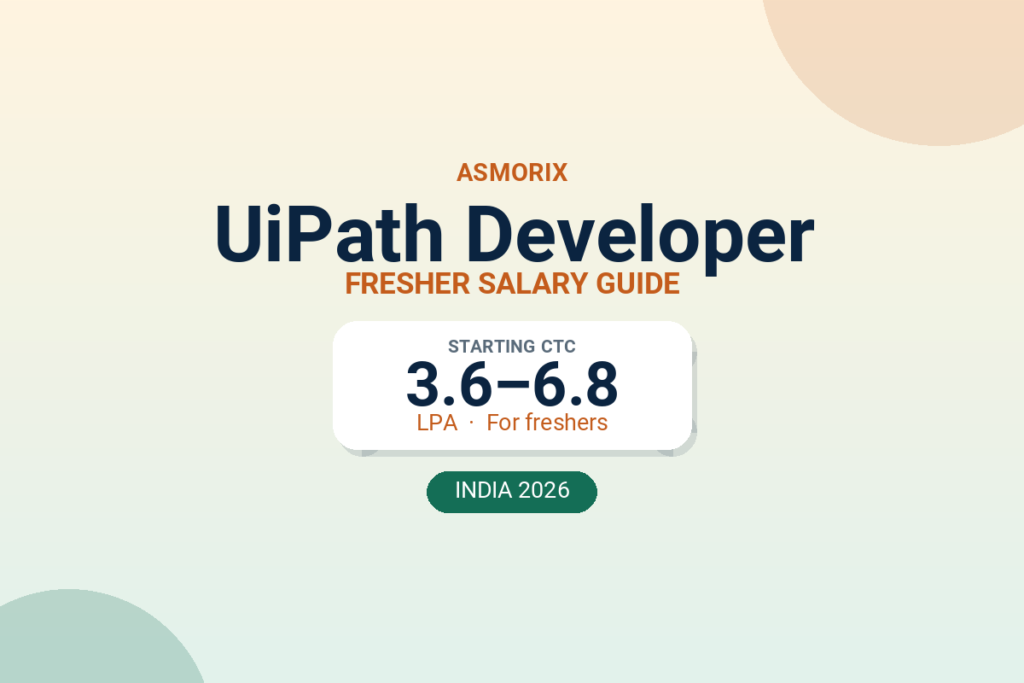 UiPath Developer Salary for Freshers and Experienced (2026)