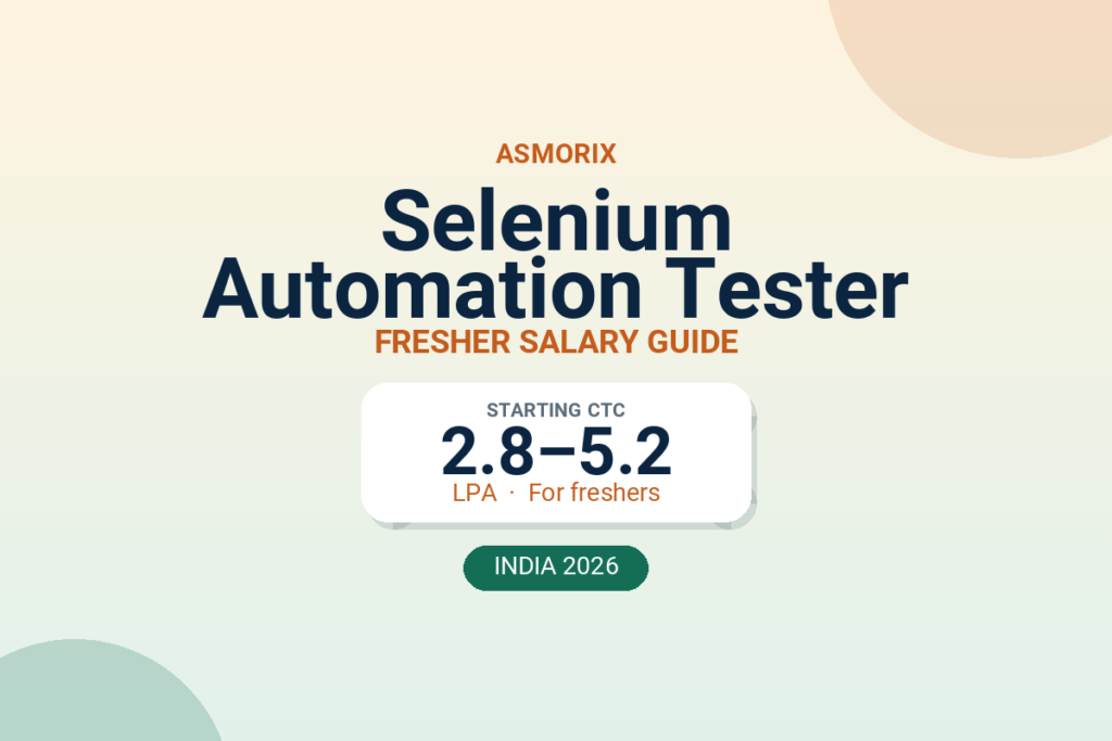 Selenium Automation Tester Salary for Freshers and Experienced (2026)
