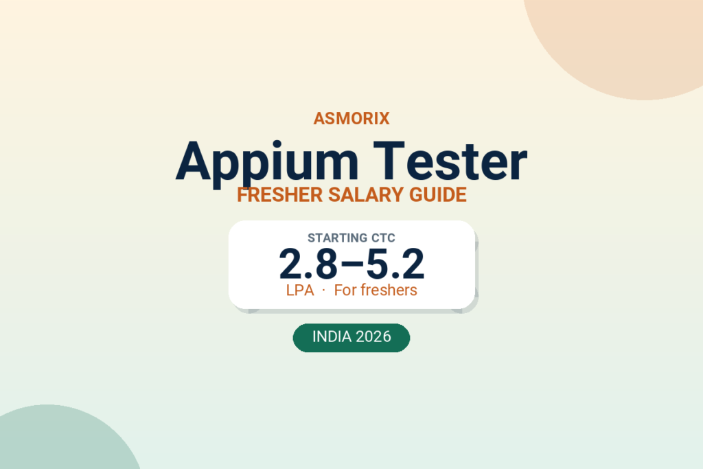 Appium Tester Salary for Freshers and Experienced (2026)