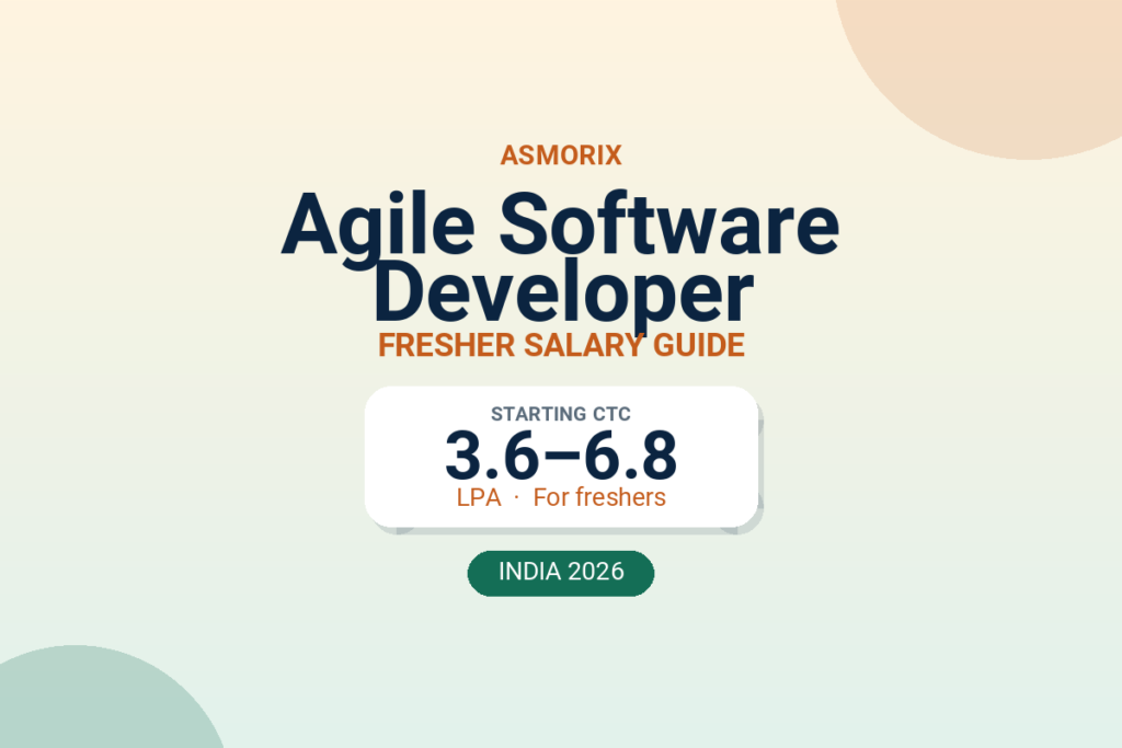 Agile Software Developer Salary for Freshers and Experienced (2026)