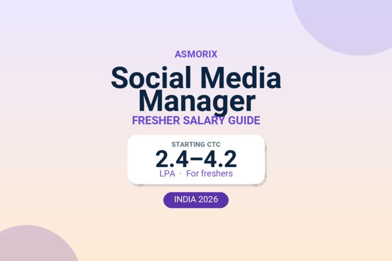 Social Media Manager Salary for Freshers and Experienced (2026)