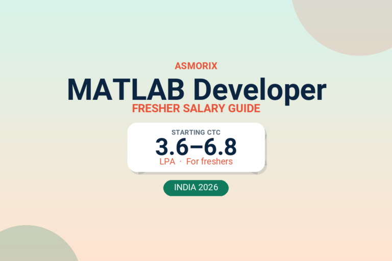 MATLAB Developer Salary for Freshers and Experienced (2026)