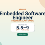 Embedded Software Engineer Salary for Freshers and Experienced (2026)