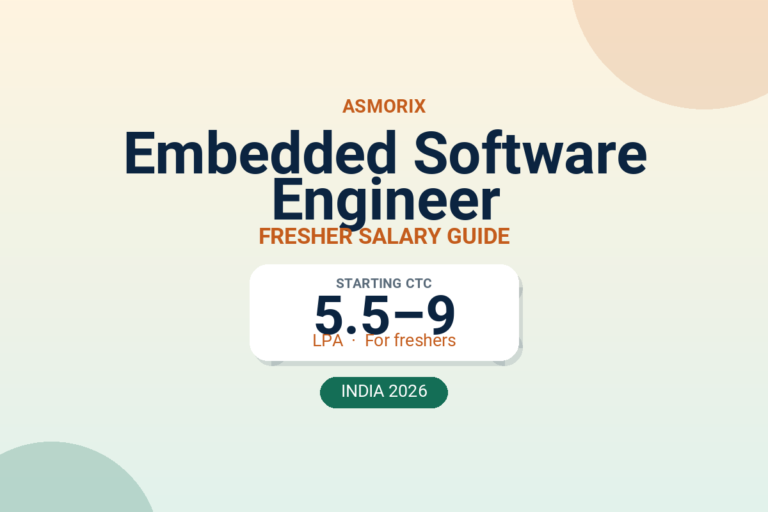 Embedded Software Engineer Salary for Freshers and Experienced (2026)