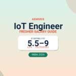 IoT Engineer Salary for Freshers and Experienced (2026)