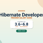 Hibernate Developer Salary for Freshers and Experienced (2026)