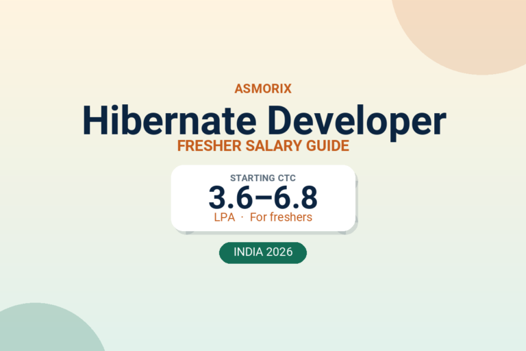 Hibernate Developer Salary for Freshers and Experienced (2026)