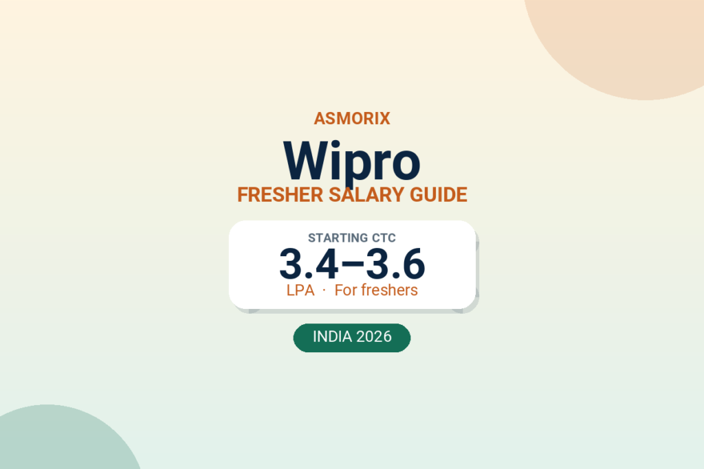 Wipro Salary Calculator for Freshers (2026): CTC to In-Hand